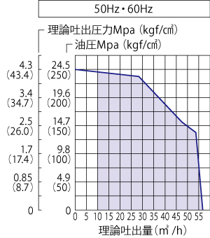 MKW-55SM理論性能グラフ